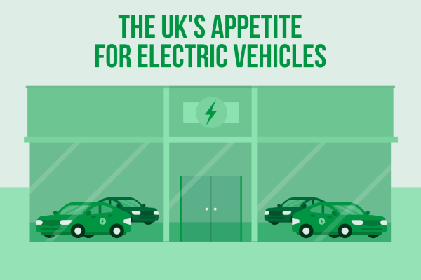 Electric car uptake reaches record levels