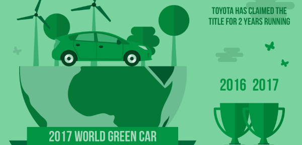 Toyota defends World Green Car title with Prius Plug-In